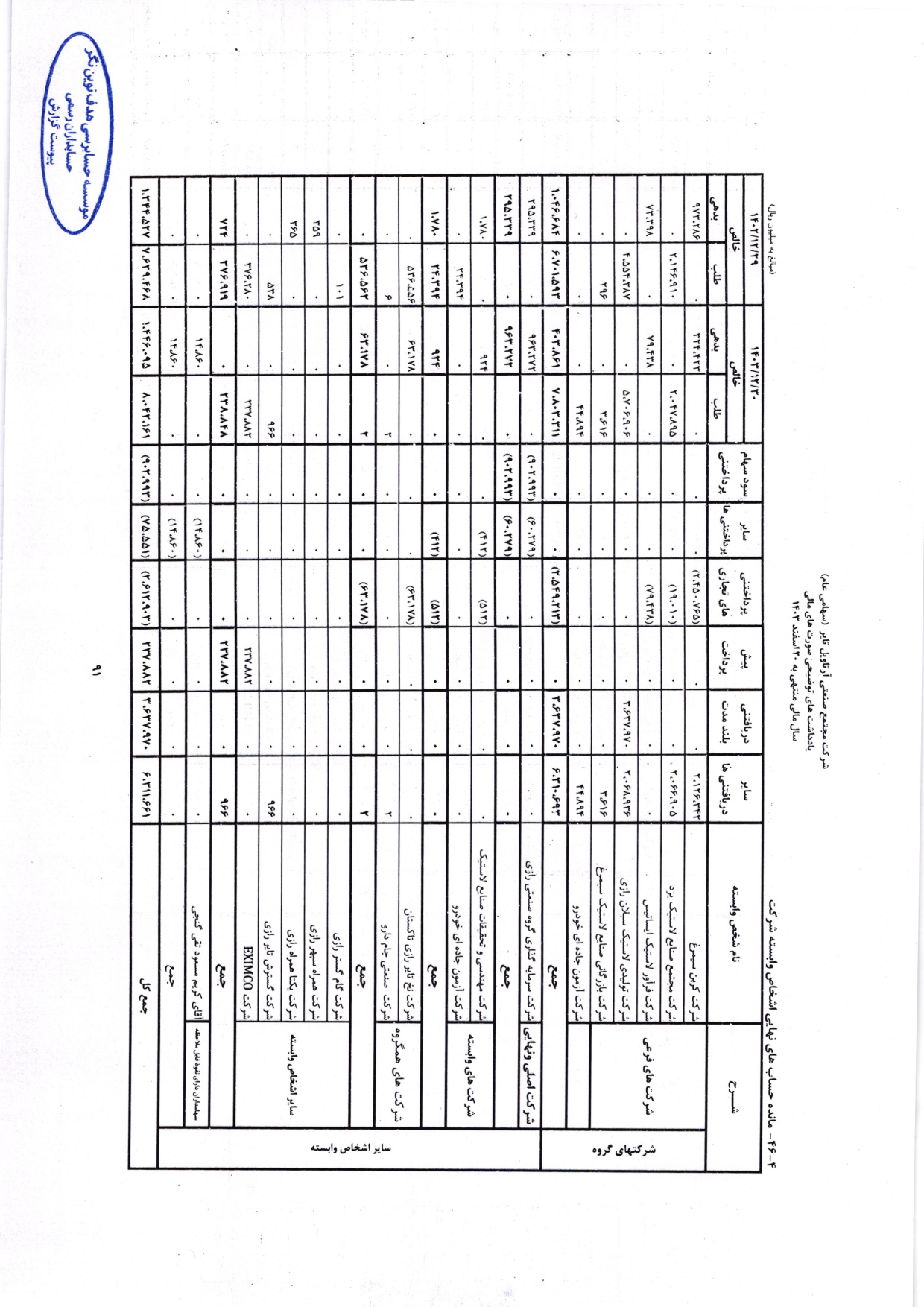 گزارش حسابرس مستقل و بازرس قانونی و صورت های مالی تلفیقی و جداگانه شرکت مجتمع صنعتی آرتاویل تایر (سهامی عام) در سال 1403